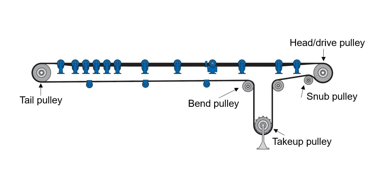 different-conveyor-pulleys-example.webp